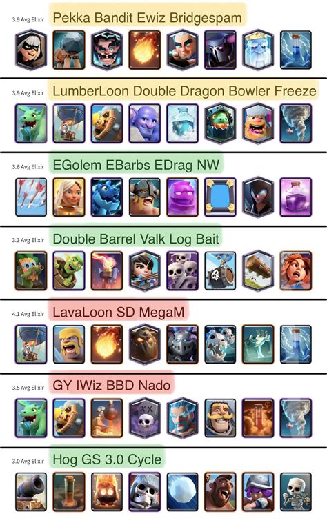 clash royale war deck builder|Deckscalibur .